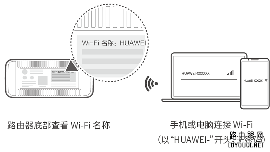 华为/荣耀路由初始快速安装设置教程