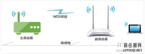 斐讯K2路由器无线桥接的设置方法