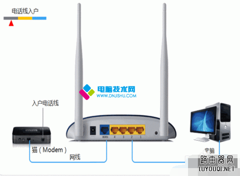 无线路由器怎么安装?无线路由器安装图文教程_www.DNjIsHU.com