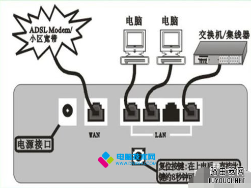 无线路由器怎么安装?无线路由器安装图文教程_www.DNjIsHU.com