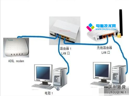 无线路由器怎么安装?无线路由器安装图文教程_www.DNjIsHU.com