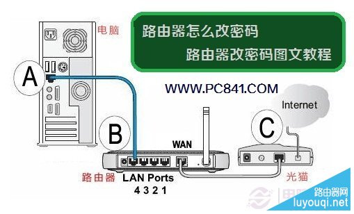 路由器怎么改密码 路由器改密码图文教程