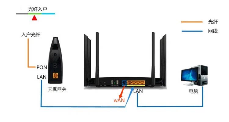 无线路由器怎么设置无线wifi上网