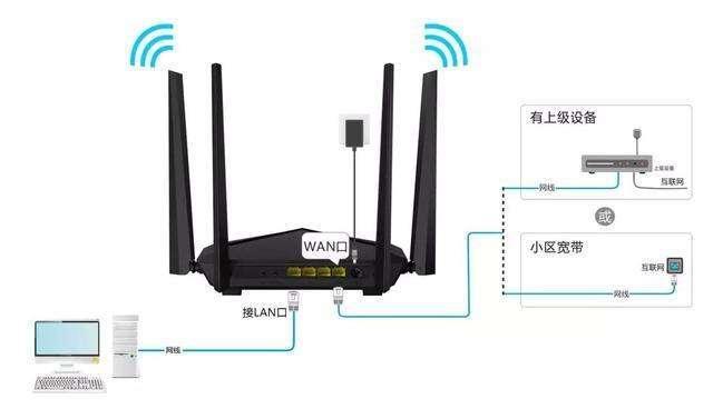 无线路由器登陆设置上网方法