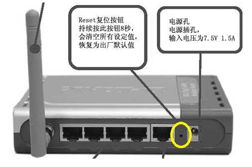 路由器复制按钮(RESET孔）