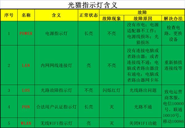 笔记本连接WIFI不能上网怎么办