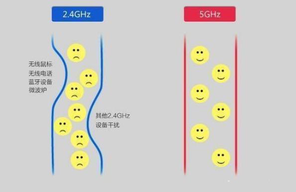 手机信号满格但是不能上网是什么原因