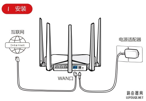 路由器的安装方式