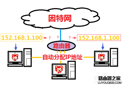 彻底解决无线网络连接提示的有限访问权限