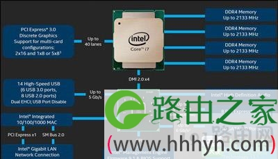 DDR3与DDR4的区别