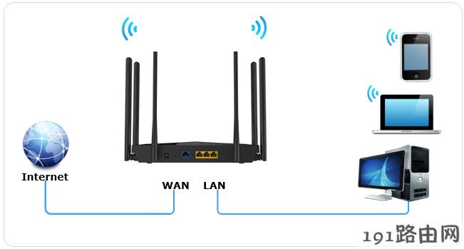 192.168.1.1手机登录设置:fast路由器设置