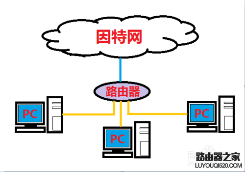 彻底解决无线网络连接提示的有限访问权限