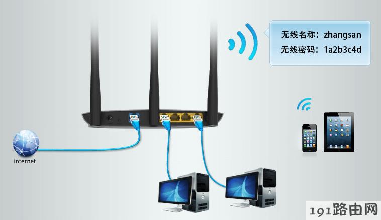 路由器设置：手机设置路由器PPPoE拨号上网