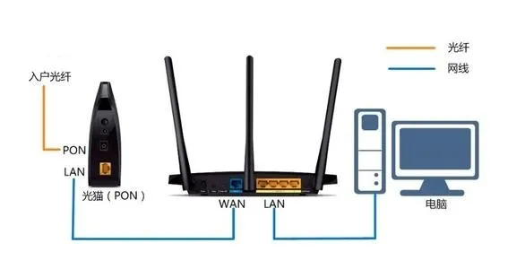 海康威视DS-3WR12-E双频无线路由器设置教程