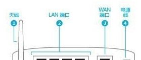 微信路由器的设置方法有哪些