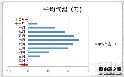 excel负数显示红色怎么设置？