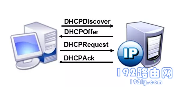 dhcp服务器分配ip地址原理