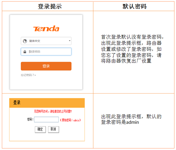 192.168.0.1登陆页面打不开怎么办？