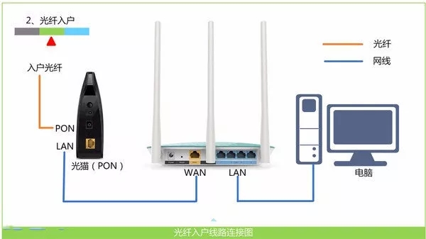 无线路由器不能登录tplogin.cn怎么办