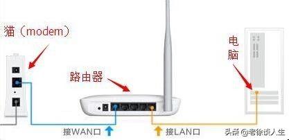 手机怎么设置路由器(192.168.1.1 手机进入)