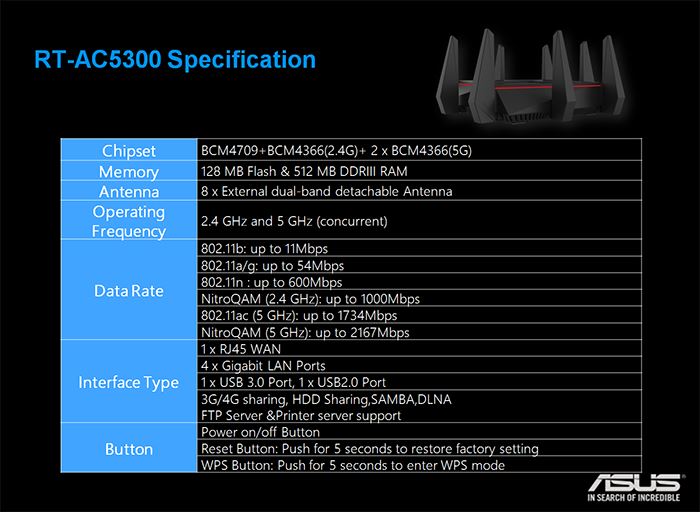 华硕RT-AC5300做工怎么样？华硕RT-AC5300路由器拆解评测