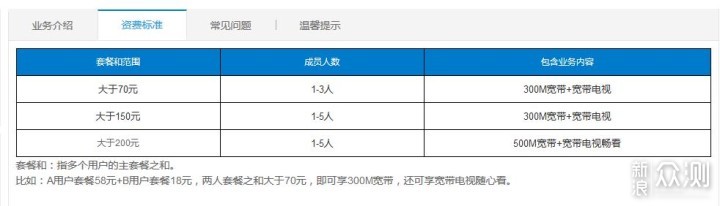 无线路由器-网关-dtu