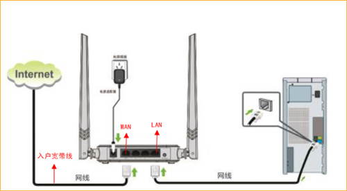 腾达 N304 无线路由器自动获取（DHCP）上网教程