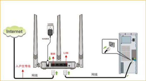 腾达 NH326 无线路由器设置自动获取IP（DHCP）上网指南