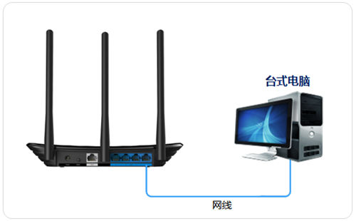 TP-Link TL-WR881N 无线路由器当作无线交换机使用教程