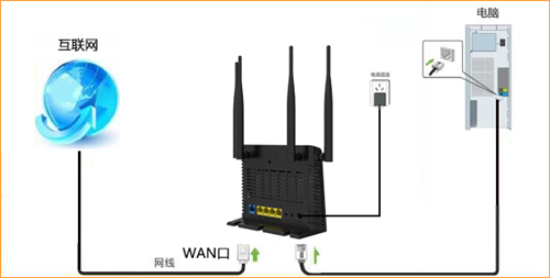 腾达 T886 无线路由器静态IP上网设置教程