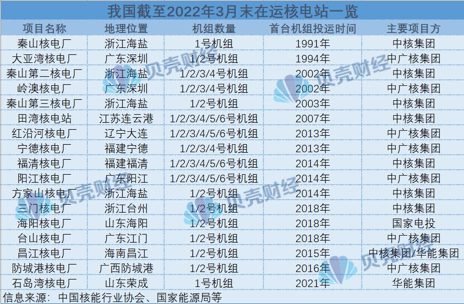 核电发展前景几何(核电发展前景几何论文)