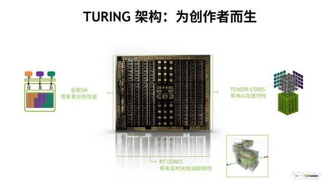 显卡真的只能拿来玩游戏(显卡真的只能拿来玩游戏嘛)