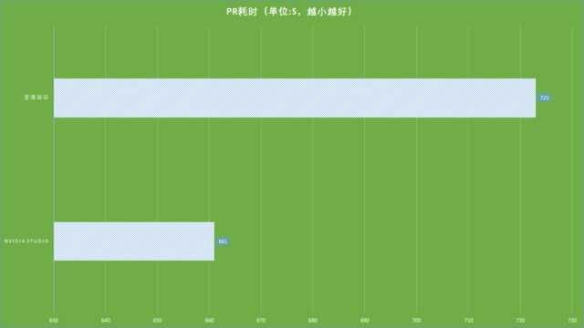 显卡真的只能拿来玩游戏(显卡真的只能拿来玩游戏嘛)