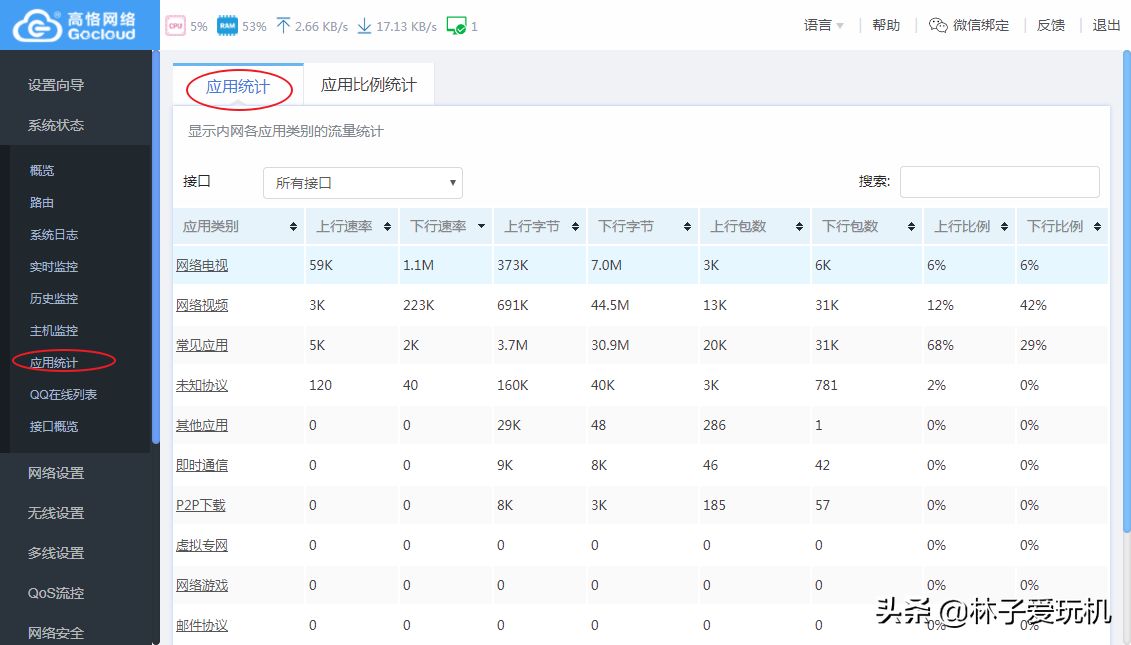 高恪固件系统状态中主机监控和应用统计