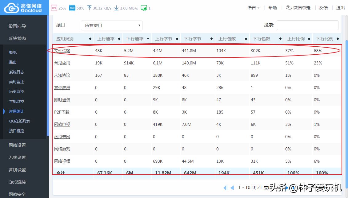 高恪固件系统状态中主机监控和应用统计