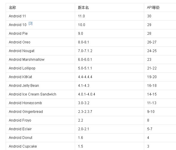 安卓系统不同版本的区别是什么(安卓系统不同版本的区别是什么意思)