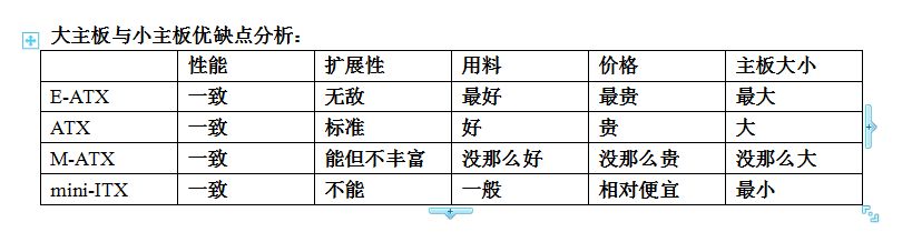 电脑硬件知识(电脑硬件知识科普)