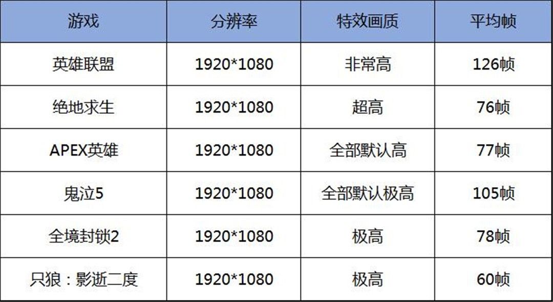 这份配置指南让你轻松装机(这份配置指南让你轻松装机器人)