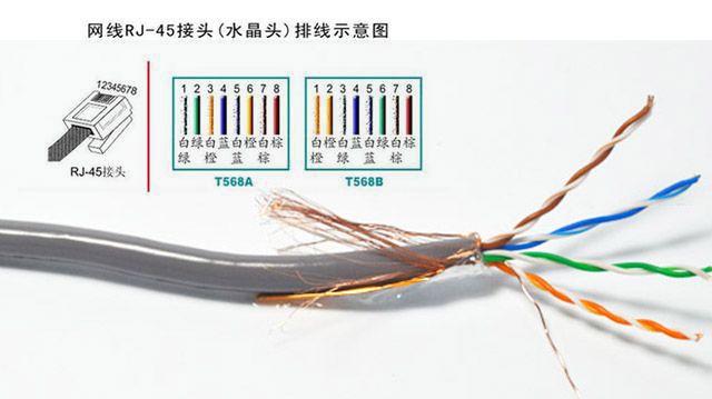 超五类屏蔽网线怎么接水晶头(超五类网线带屏蔽水晶头接法)