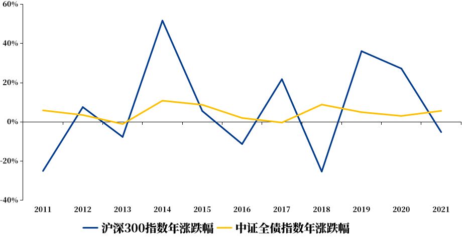 家庭资产配置(家庭资产配置方案)