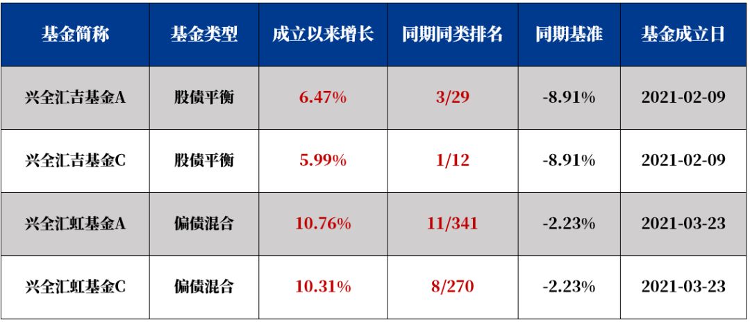 家庭资产配置(家庭资产配置方案)