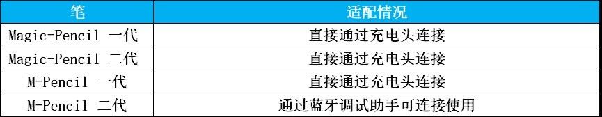 荣耀平板V7上手(荣耀新平板V7)