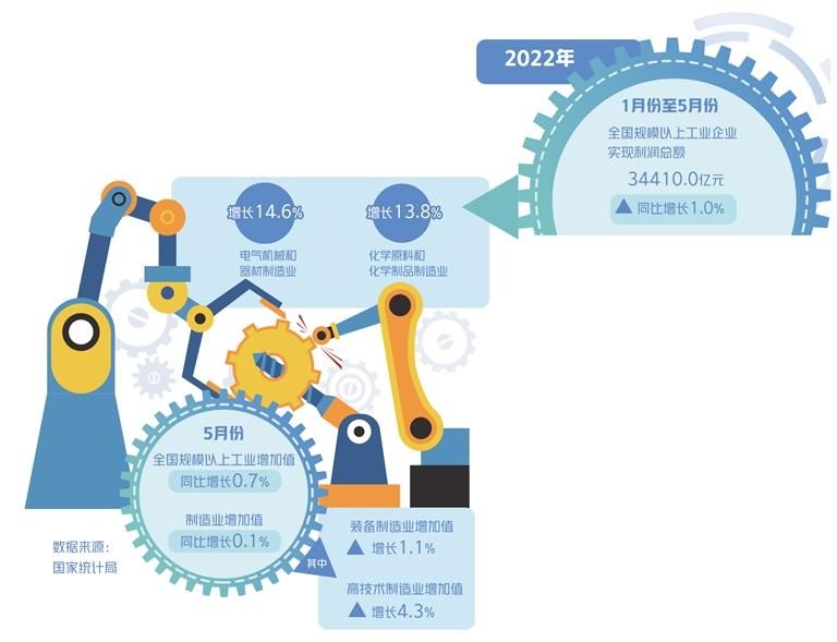 优化制造业要素供给与配置(优化制造业要素供给与配置研究)