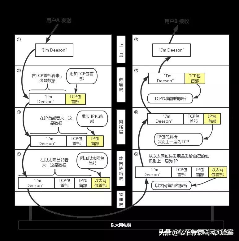 关于计算机网络的知识(关于计算机网络的知识有哪些)