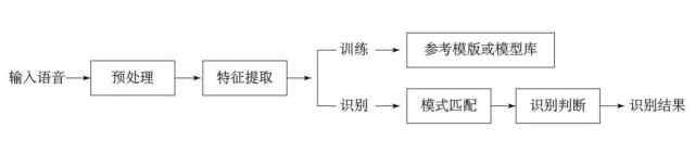 笔记本的黑科技！华为新MateBook将支持声纹识别