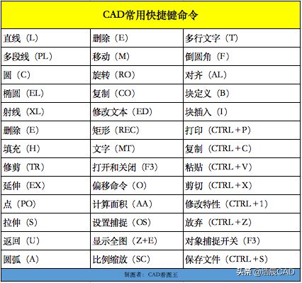 零基础学习CAD软件难吗(0基础学CAD难吗)