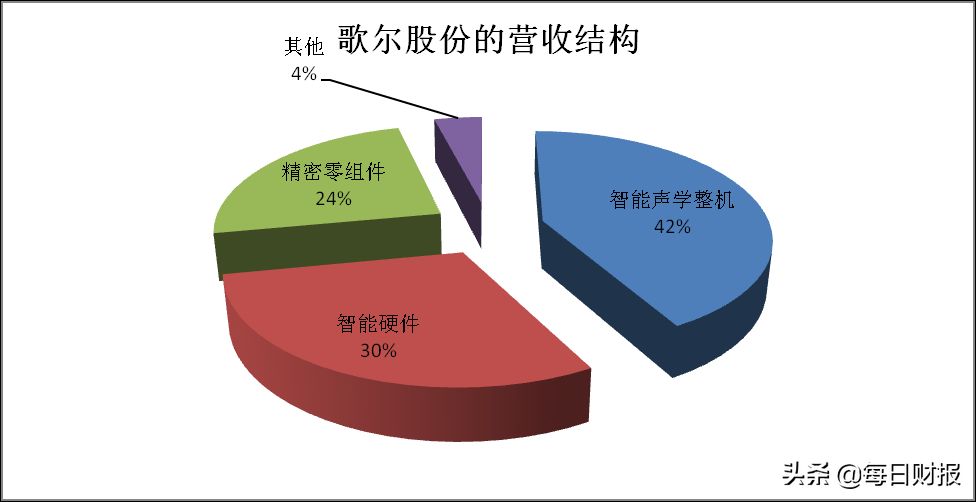 从无线耳机到虚拟现实(从无线耳机到虚拟现实怎么连接)